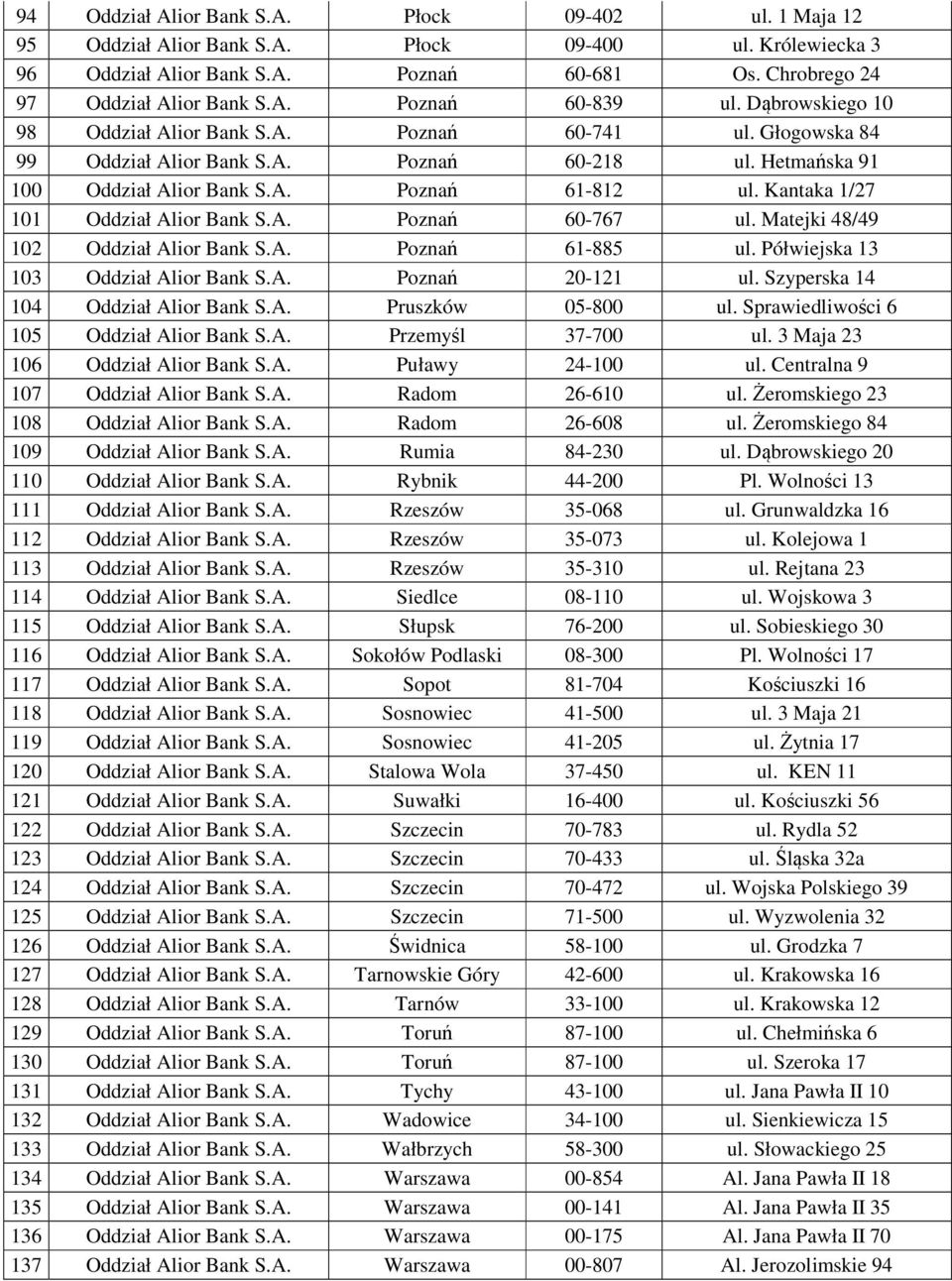 Kantaka 1/27 101 Oddział Alior Bank S.A. Poznań 60-767 ul. Matejki 48/49 102 Oddział Alior Bank S.A. Poznań 61-885 ul. Półwiejska 13 103 Oddział Alior Bank S.A. Poznań 20-121 ul.