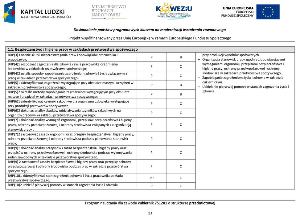 życia pracownika oraz mienia i środowiska w zakładach przetwórstwa spożywczego; BH(4)2 ustalić sposoby zapobiegania zagrożeniom zdrowia i życia związanym z pracą w zakładach przetwórstwa spożywczego;