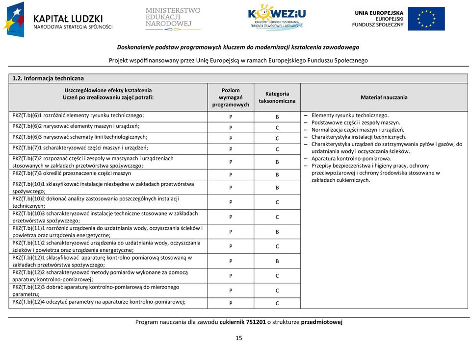 b)(6)1 rozróżnić elementy rysunku technicznego; B Elementy rysunku technicznego. odstawowe części i zespoły maszyn. KZ(T.