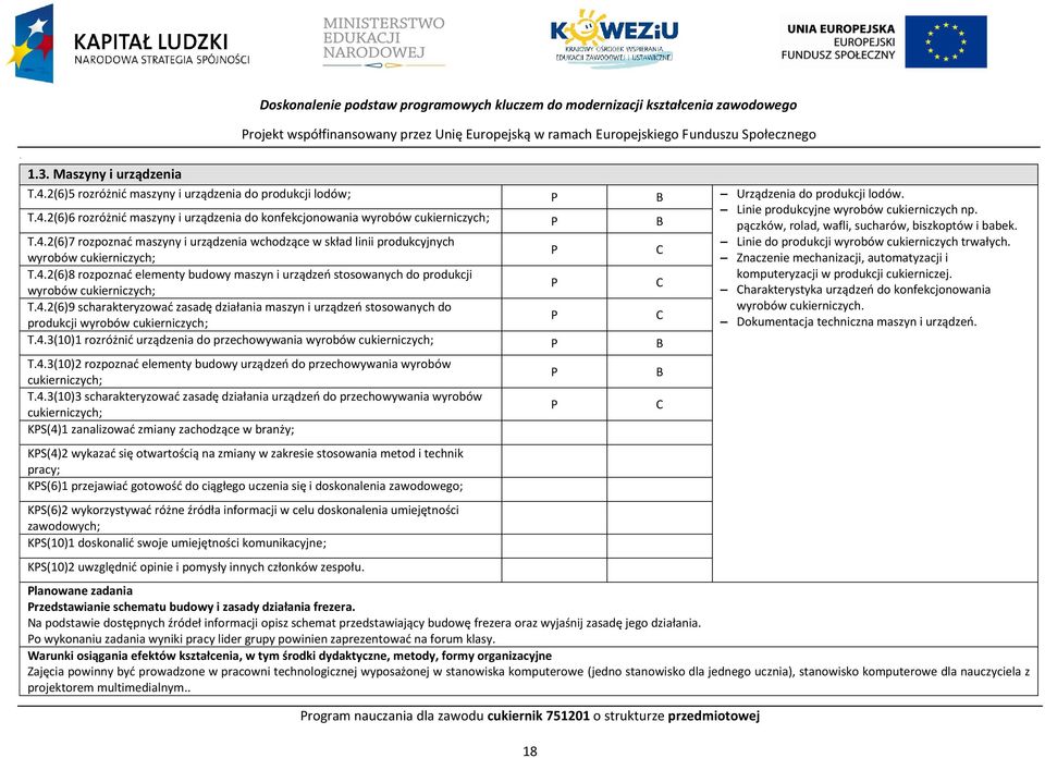 2(6)6 rozróżnić maszyny i urządzenia do konfekcjonowania wyrobów B pączków, rolad, wafli, sucharów, biszkoptów i babek. T.4.