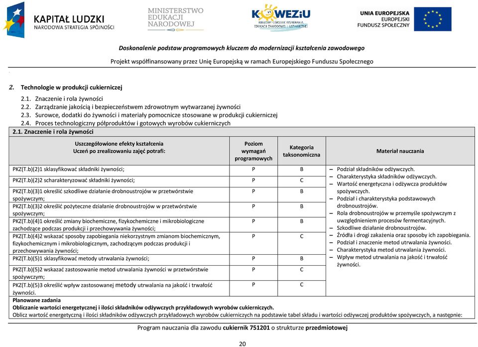 Znaczenie i rola żywności Uszczegółowione efekty kształcenia Uczeń po zrealizowaniu zajęć potrafi: oziom wymagań programowych rogram nauczania dla zawodu cukiernik 751201 o strukturze przedmiotowej