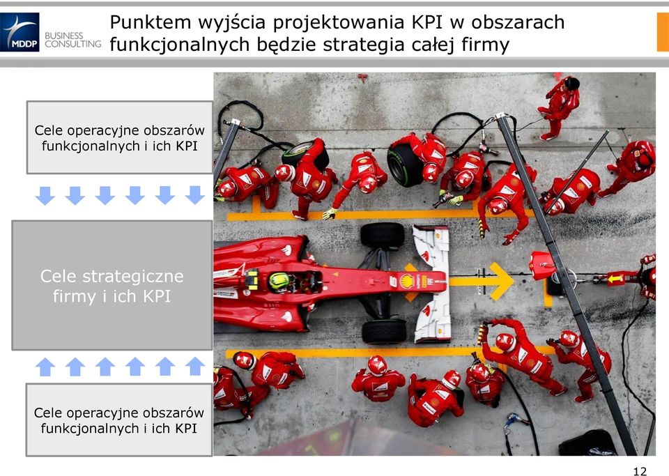 operacyjne obszarów funkcjonalnych i ich KPI Cele