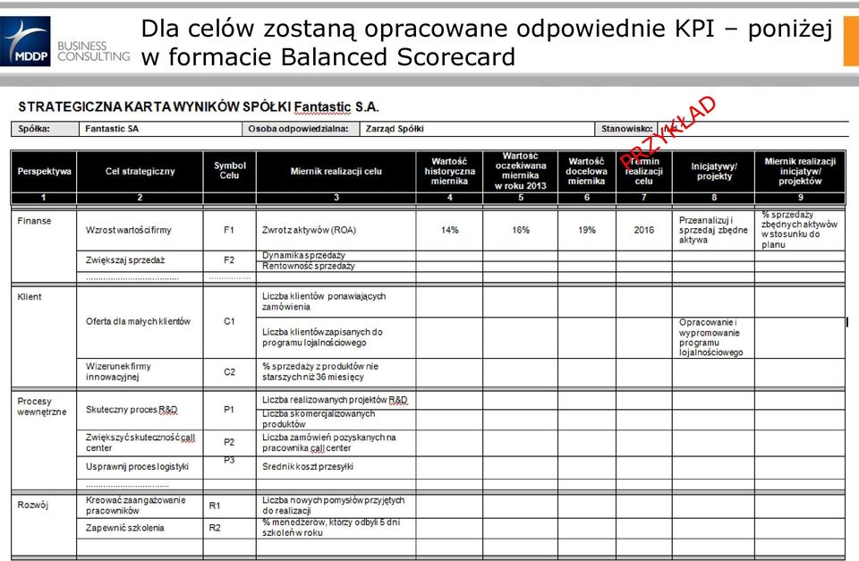 odpowiednie KPI