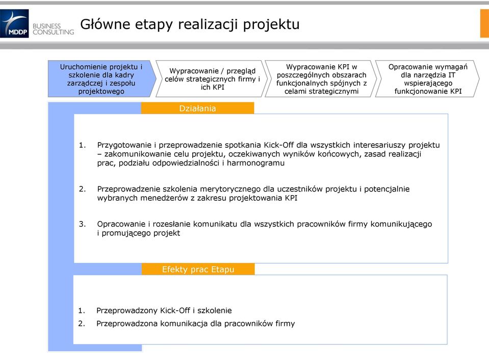 Przygotowanie i przeprowadzenie spotkania Kick-Off dla wszystkich interesariuszy projektu zakomunikowanie celu projektu, oczekiwanych wyników końcowych, zasad realizacji prac, podziału