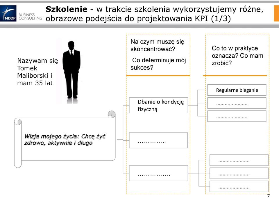 skoncentrować? Co determinuje mój sukces?