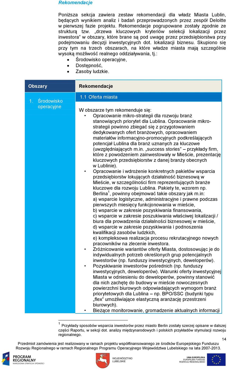 drzewa kluczowych kryteriów selekcji lokalizacji przez inwestora w obszary, które brane są pod uwagę przez przedsiębiorstwa przy podejmowaniu decyzji inwestycyjnych dot. lokalizacji biznesu.