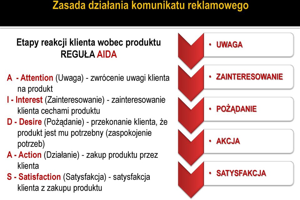 klienta, że produkt jest mu potrzebny (zaspokojenie potrzeb) A - Action (Działanie) - zakup produktu przez