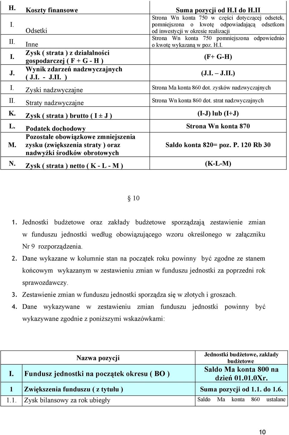 wykazaną w poz. H. Zysk ( strata ) z działalności gospodarczej ( F + G - H ) (F+ G-H) J. Wynik zdarzeń nadzwyczajnych ( J. - J.I ) (J. J.I) Zyski nadzwyczajne Strona Ma konta 860 dot.