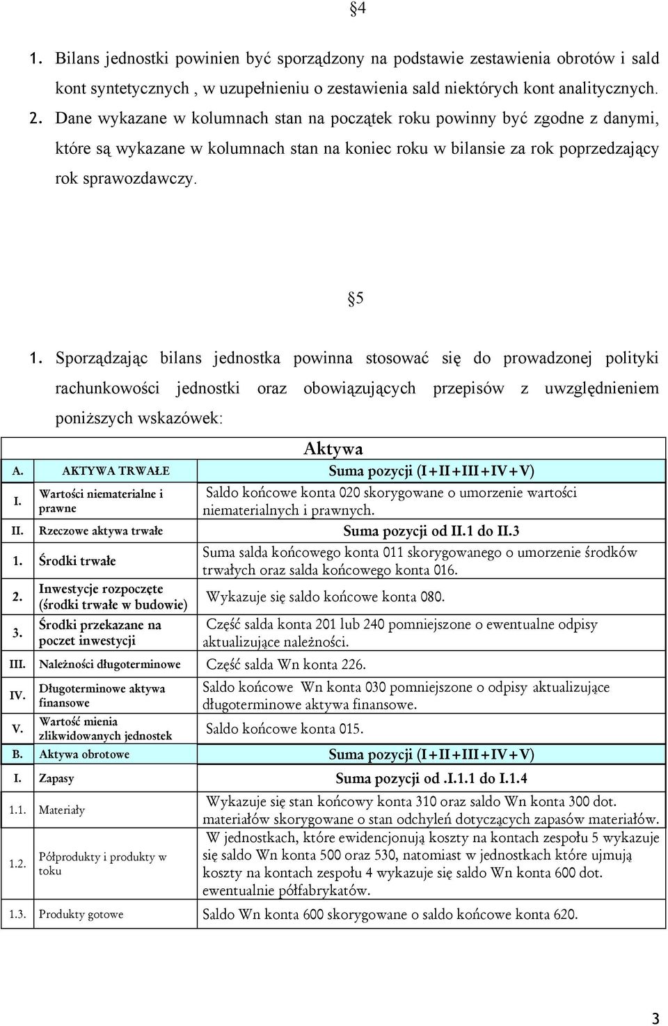 Sporządzając bilans jednostka powinna stosować się do prowadzonej polityki rachunkowości jednostki oraz obowiązujących przepisów z uwzględnieniem poniższych wskazówek: Aktywa A.