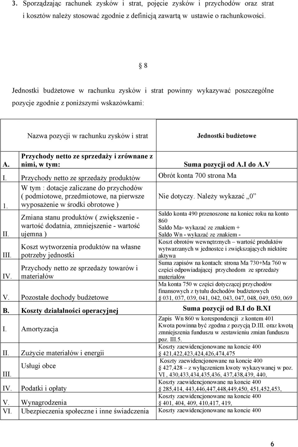 Przychody netto ze sprzedaży i zrównane z nimi, w tym: Suma pozycji od A.I do A.V Przychody netto ze sprzedaży produktów Obrót konta 700 strona Ma 1.