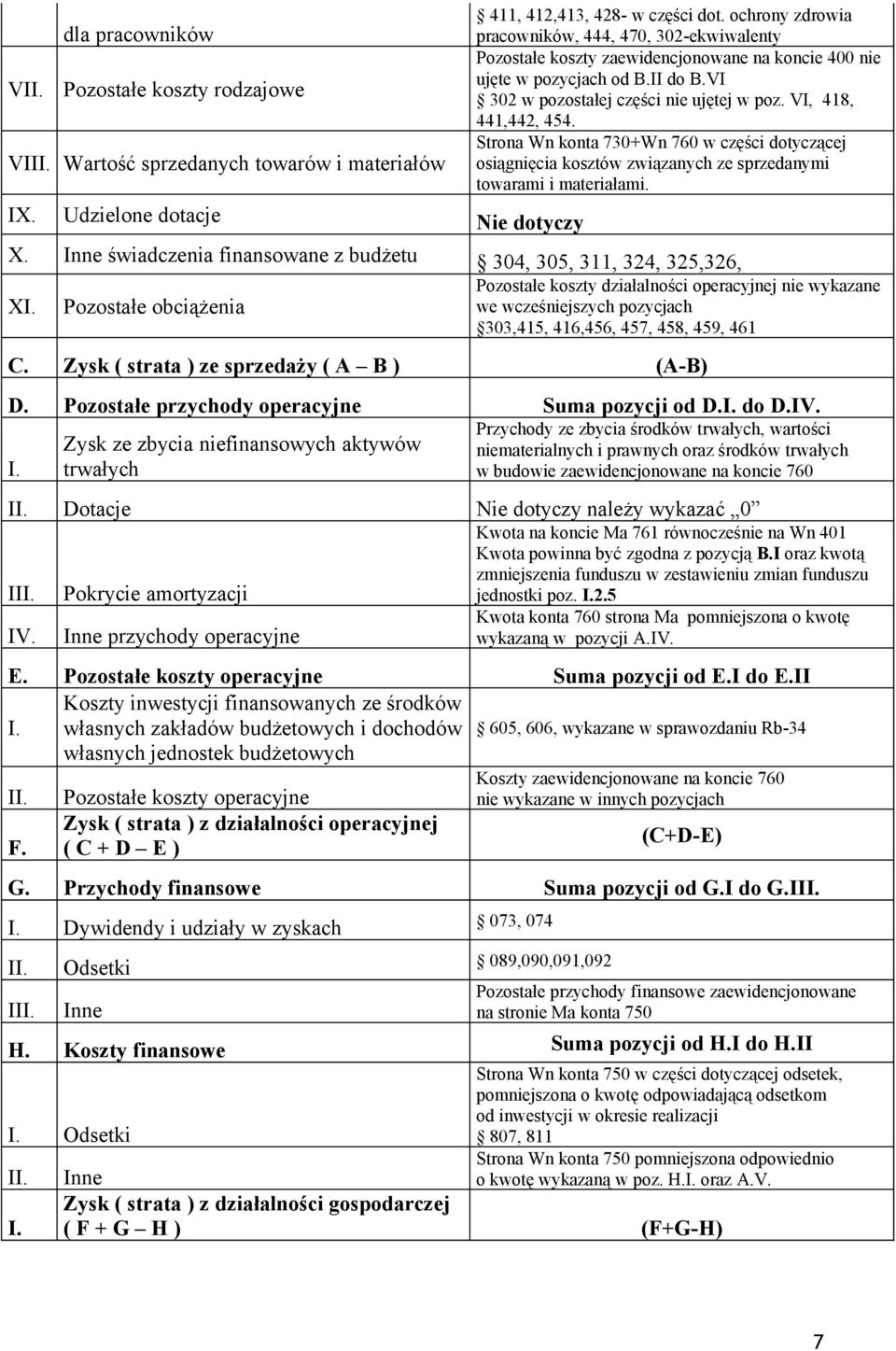 VI, 418, 441,442, 454. Strona Wn konta 730+Wn 760 w części dotyczącej osiągnięcia kosztów związanych ze sprzedanymi towarami i materiałami. X.