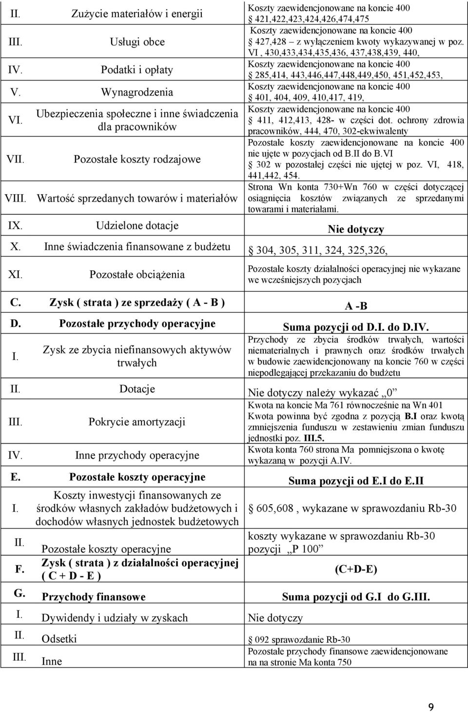 kwoty wykazywanej w poz. VI, 430,433,434,435,436, 437,438,439, 440, 285,414, 443,446,447,448,449,450, 451,452,453, 401, 404, 409, 410,417, 419, 411, 412,413, 428- w części dot.