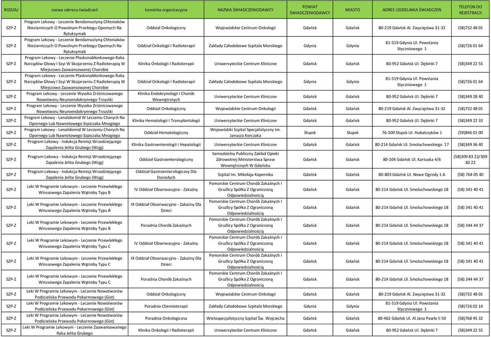 Zaawansowanej Chorobie Program Lekowy - Leczenie Płaskonabłonkowego Raka Narządów Głowy I Szyi W Skojarzeniu Z Radioterapią W Miejscowo Zaawansowanej Chorobie Program Lekowy - Leczenie Wysoko