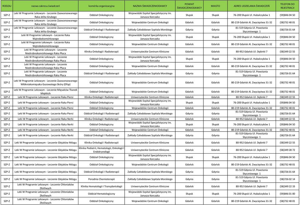 Leki W Programie Lekowym - Leczenie Niedrobnokomórkowego Raka Płuca Leki W Programie Lekowym - Leczenie Niedrobnokomórkowego Raka Płuca Leki W Programie Lekowym - Leczenie Niedrobnokomórkowego Raka