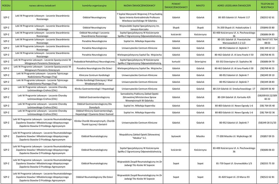 Stwardnienia Rozsianego Leki W Programie Lekowym - Leczenie Spastyczności W Mózgowym Porażeniu Dziecięcym Leki W Programie Lekowym - Leczenie Spastyczności W Mózgowym Porażeniu Dziecięcym Leki W