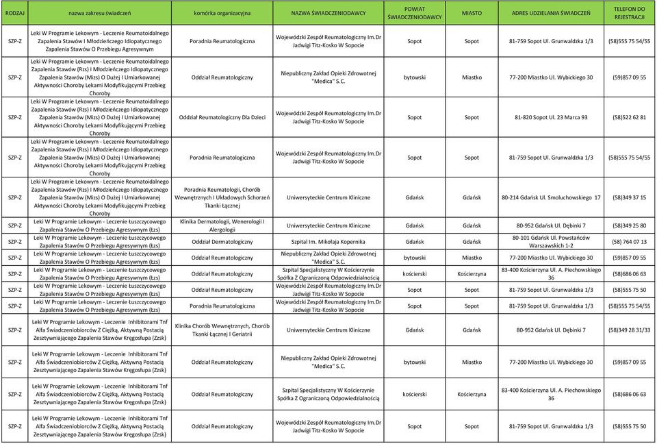 Zapalenia Stawów (Rzs) I Młodzieńczego Idiopatycznego Zapalenia Stawów (Mizs) O Dużej I Umiarkowanej Aktywności Choroby Lekami Modyfikującymi Przebieg Choroby Zapalenia Stawów (Rzs) I Młodzieńczego