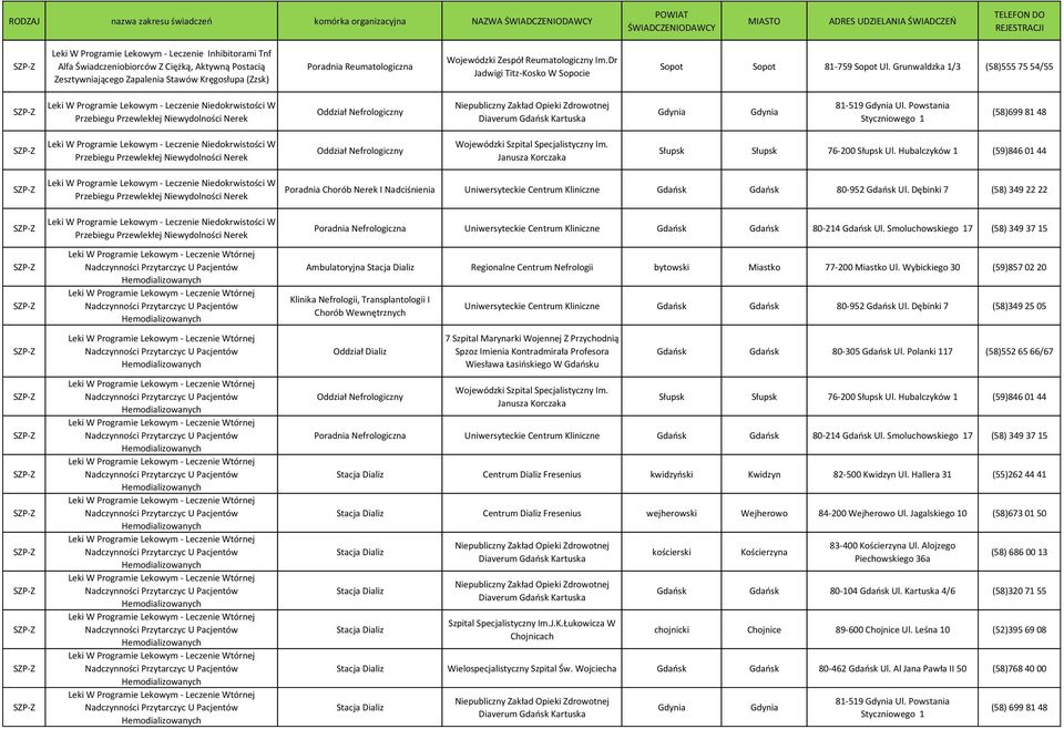 Grunwaldzka 1/3 (58)555 75 54/55 Leki W Programie Lekowym - Leczenie Niedokrwistości W Przebiegu Przewlekłej Niewydolności Nerek Oddział Nefrologiczny Gdynia Gdynia (58)699 81 48 Leki W Programie