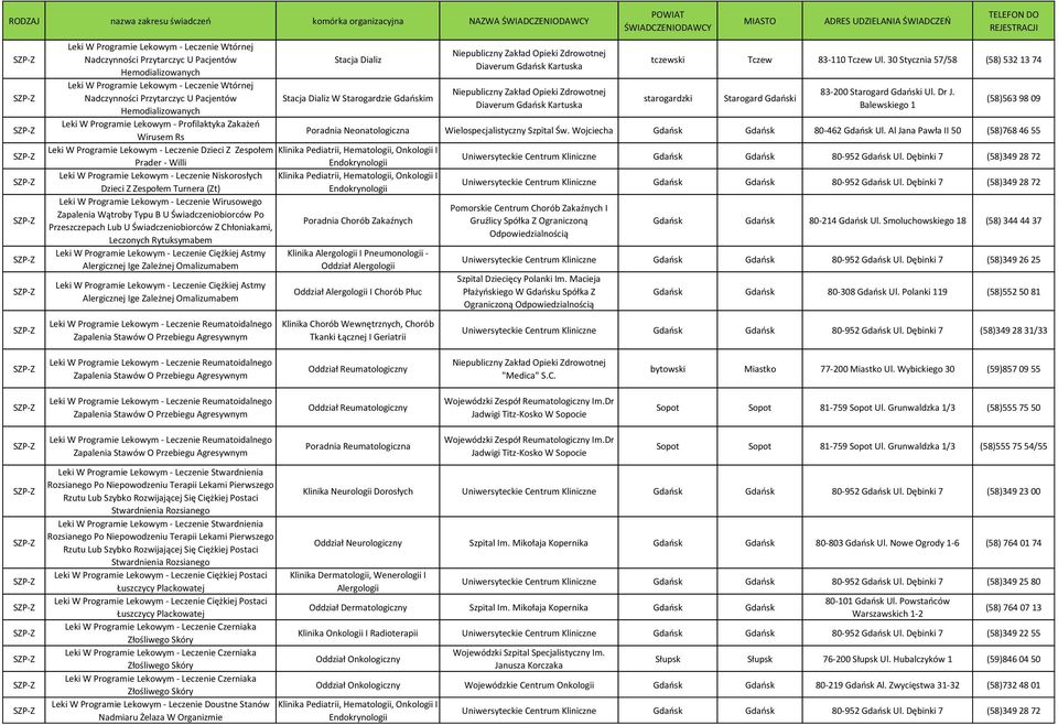 Świadczeniobiorców Po Poradnia Chorób Zakaźnych Przeszczepach Lub U Świadczeniobiorców Z Chłoniakami, Leczonych Rytuksymabem Leki W Programie Lekowym - Leczenie Ciężkiej Astmy Alergicznej Ige