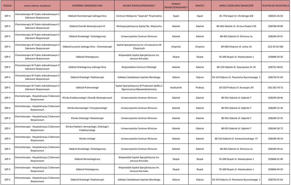 Al Jana Pawła II 50 (58)768 40 00 Oddział Ginekologii Onkologicznej Uniwersyteckie Centrum Kliniczne Gdańsk Gdańsk 80-402 Gdańsk Ul.