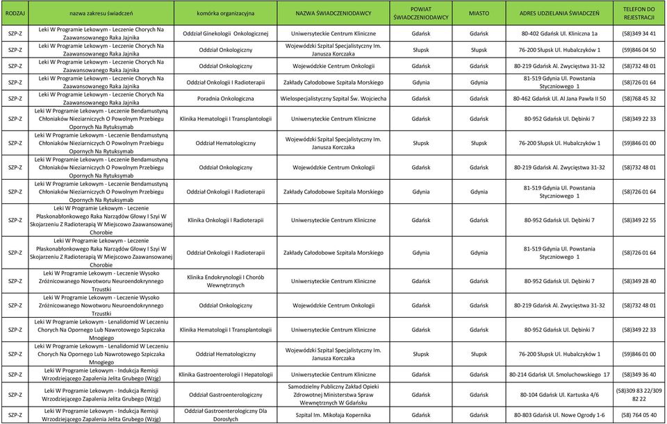 Kliniczna 1a (58)349 34 41 Leki W Programie Lekowym - Leczenie Chorych Na Zaawansowanego Raka Jajnika Leki W Programie Lekowym - Leczenie Chorych Na Zaawansowanego Raka Jajnika Leki W Programie