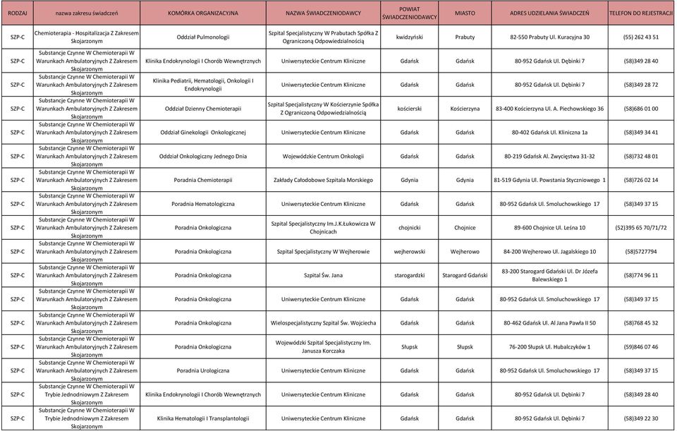 Dębinki 7 (58)349 28 40 Oddział Dzienny Chemioterapii Szpital Specjalistyczny W Kościerzynie Spółka Z kościerski Kościerzyna 83-400 Kościerzyna Ul. A.