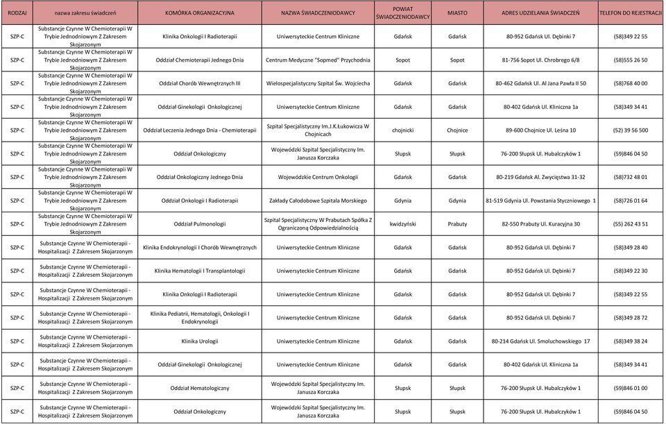 Al Jana Pawła II 50 (58)768 40 00 Oddział Ginekologii Onkologicznej Uniwersyteckie Centrum Kliniczne Gdańsk Gdańsk 80-402 Gdańsk Ul.