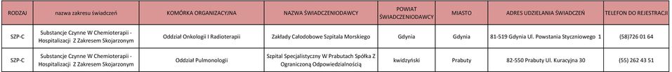 Gdynia Gdynia Substancje Czynne W Chemioterapii - Hospitalizacji Z Zakresem Oddział Pulmonologii