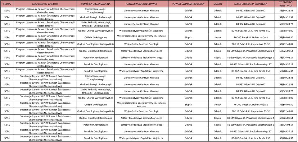 Niestandardowej  Niestandardowej Program Leczenia W Ramach Świadczenia Chemioterapii Niestandardowej Program Leczenia W Ramach Świadczenia Chemioterapii Niestandardowej Substancje Czynne W Pt W