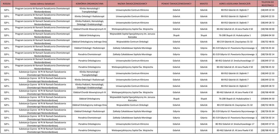 Niestandardowej  Niestandardowej Program Leczenia W Ramach Świadczenia Chemioterapii Niestandardowej Program Leczenia W Ramach Świadczenia Chemioterapii Niestandardowej Substancje Czynne W Pt W