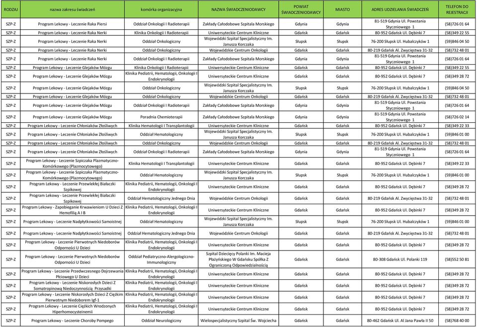 Morskiego Gdynia Gdynia Program Lekowy - Leczenie Glejaków Mózgu Program Lekowy - Leczenie Glejaków Mózgu Program Lekowy - Leczenie Glejaków Mózgu Program Lekowy - Leczenie Glejaków Mózgu Program