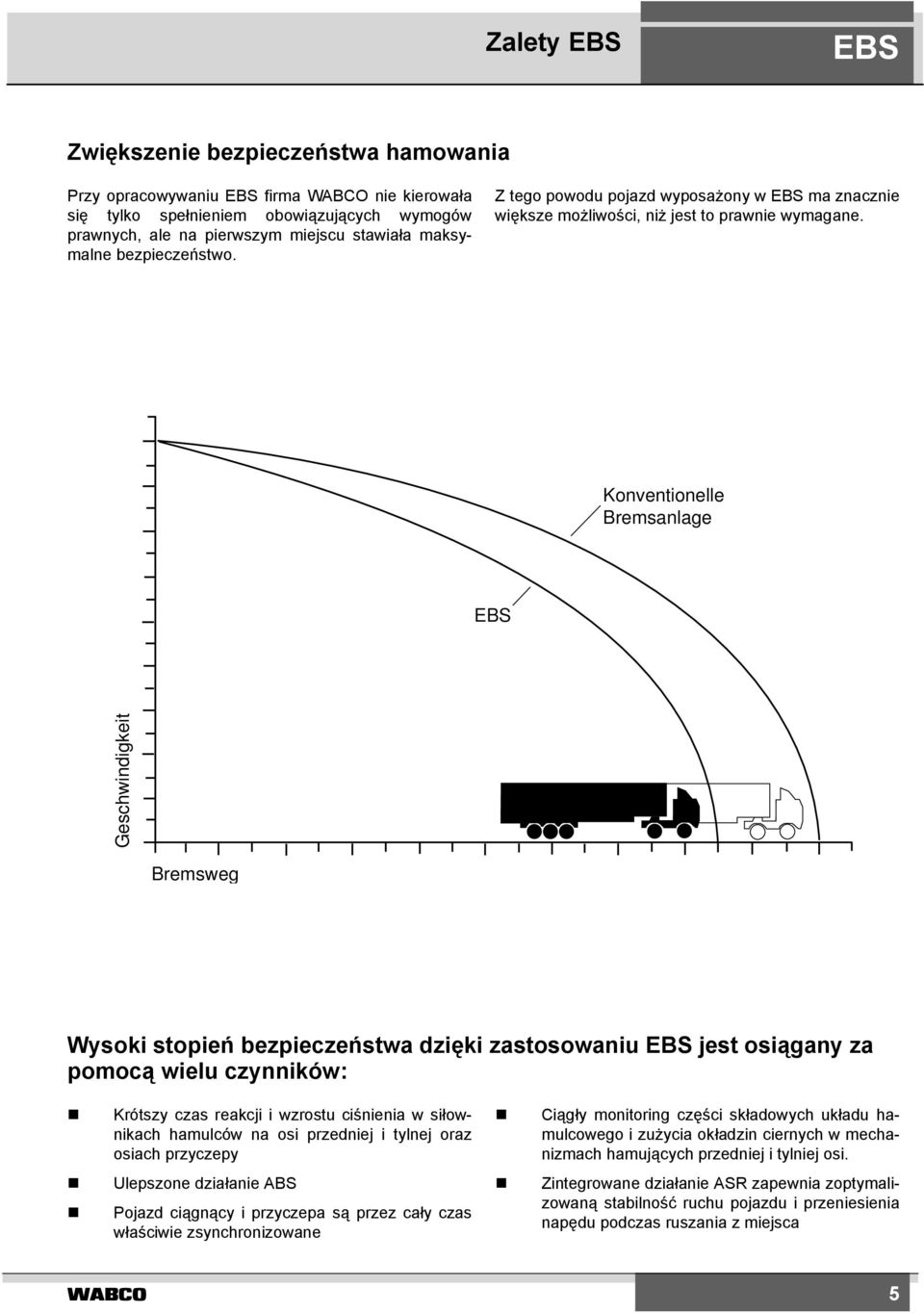 Konventionelle Bremsanlage Geschwindigkeit Bremsweg Wysoki stopień bezpieczeństwa dzięki zastosowaniu jest osiągany za pomocą wielu czynników: Krótszy czas reakcji i wzrostu ciśnienia w siłownikach