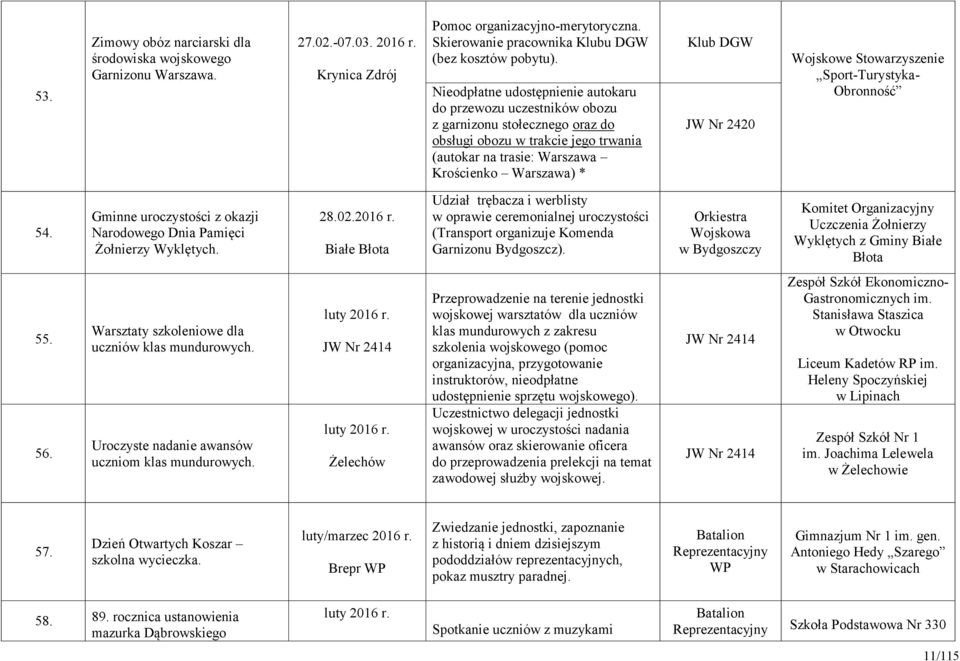 Stowarzyszenie Sport-Turystyka- Obronność 54. Gminne uroczystości z okazji Narodowego Dnia Pamięci Żołnierzy Wyklętych. 28.02.2016 r.