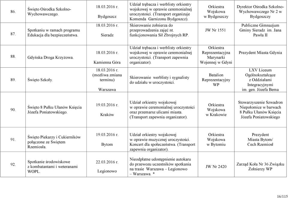 Sieradz Skierowanie żołnierza do przeprowadzenia zajęć nt. funkcjonowania Sił Zbrojnych RP. JW Nr 1551 Publiczne Gimnazjum Gminy Sieradz im. Jana Pawła II 88. Gdyńska Droga Krzyżowa. 18.03.2016 r.