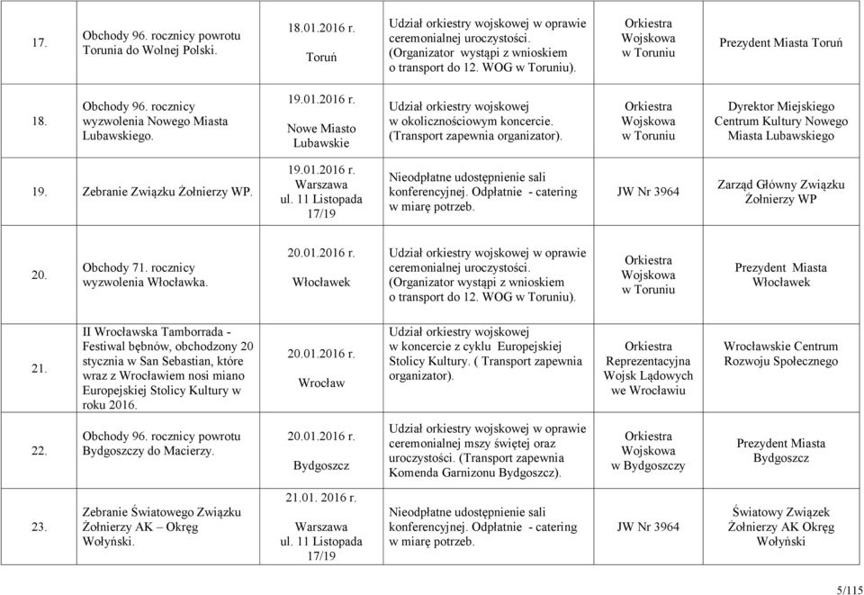 w Toruniu Dyrektor Miejskiego Centrum Kultury Nowego Miasta Lubawskiego 19. Zebranie Związku Żołnierzy WP. 19.01.2016 r. ul. 11 Listopada 17/19 Nieodpłatne udostępnienie sali konferencyjnej.