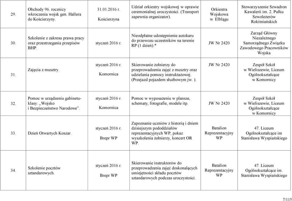 Nieodpłatne udostępnienie autokaru do przewozu uczestników na terenie RP (1 dzień).* Zarząd Główny Niezależnego Samorządnego Związku Zawodowego Pracowników Wojska 31. Zajęcia z musztry.