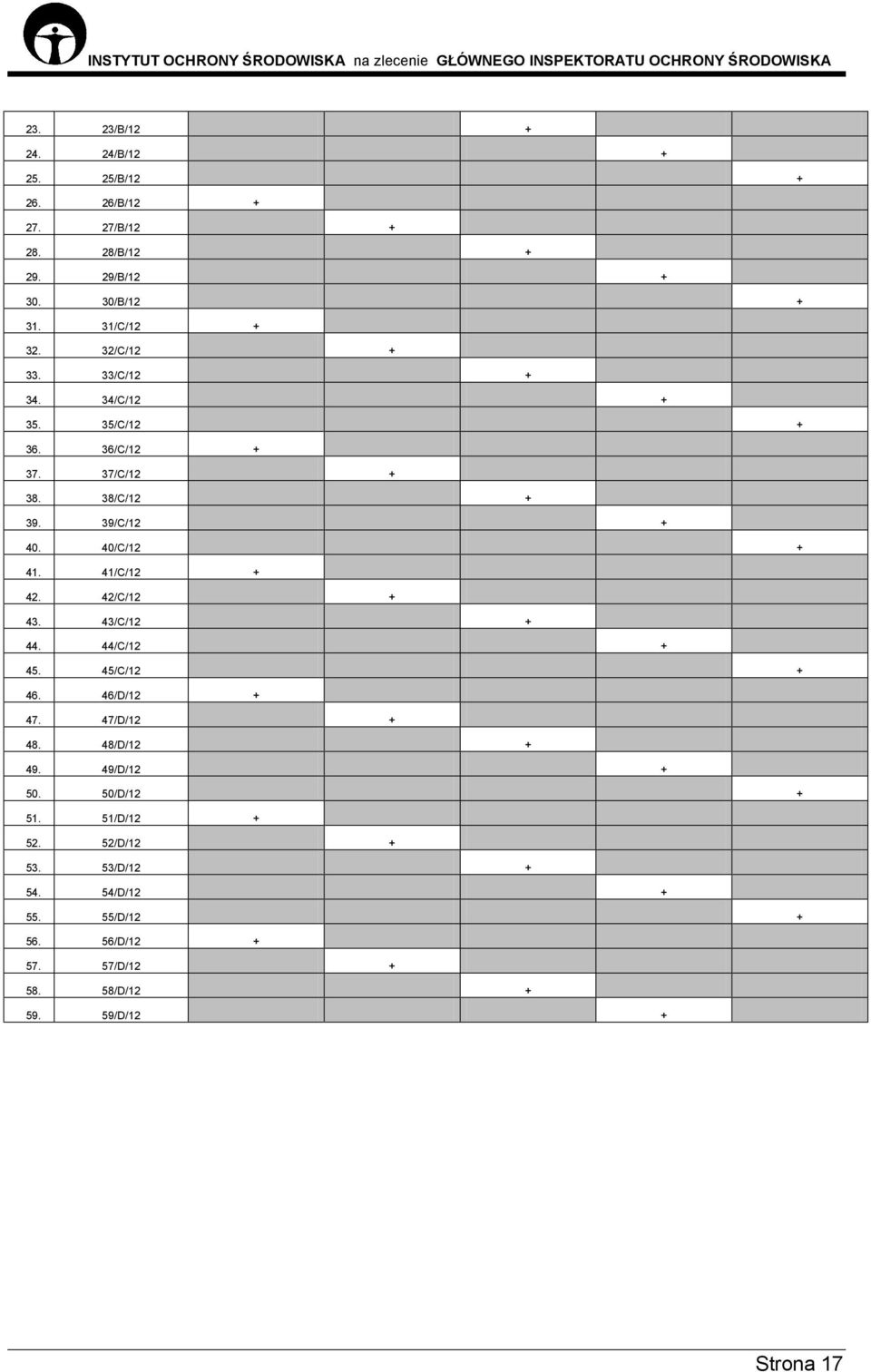 41/C/12 + 42. 42/C/12 + 43. 43/C/12 + 44. 44/C/12 + 45. 45/C/12 + 46. 46/D/12 + 47. 47/D/12 + 48. 48/D/12 + 49. 49/D/12 + 50.