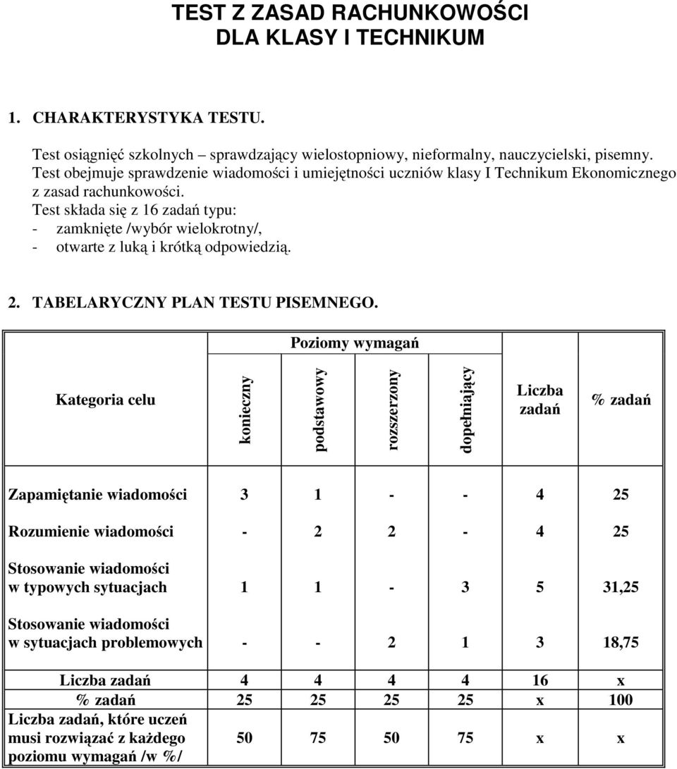 Test składa się z6zadań typu: zamknięte /wybór wielokrotny/, otwarte z luką ikrótką odpowiedzią. 2. TABELARYCZNY PLAN TESTU PISEMNEGO.