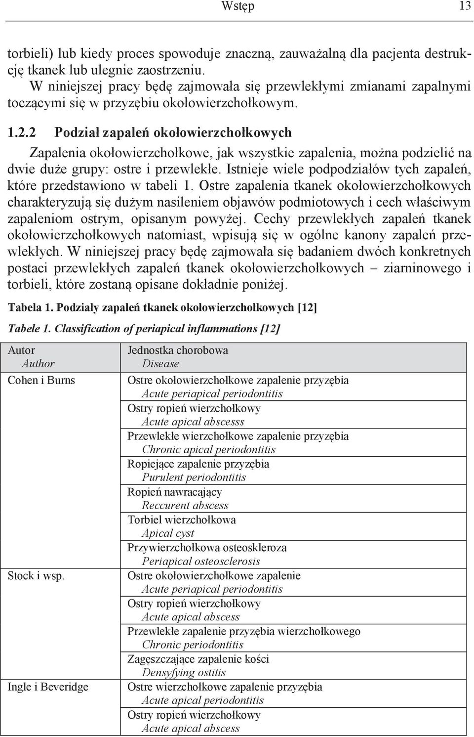 2 Podział zapaleń okołowierzchołkowych Zapalenia okołowierzchołkowe, jak wszystkie zapalenia, można podzielić na dwie duże grupy: ostre i przewlekłe.