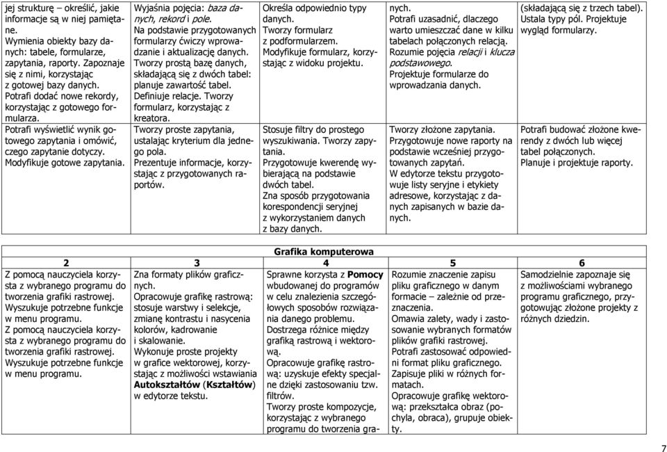 Wyjaśnia pojęcia: baza danych, rekord i pole. Na podstawie przygotowanych formularzy ćwiczy wprowadzanie i aktualizację danych.