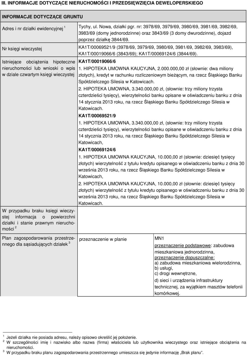 Nr księgi wieczystej KA1T/00069521/9 (3978/69, 3979/69, 3980/69, 3981/69, 3982/69, 3983/69), KA1T/00019066/6 (3843/69); KA1T/00069124/6 (3844/69).