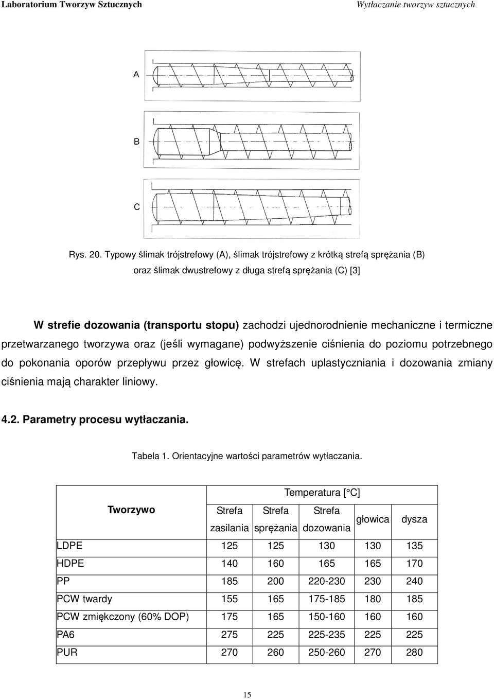 ujednorodnienie mechaniczne i termiczne przetwarzanego tworzywa oraz (jeśli wymagane) podwyższenie ciśnienia do poziomu potrzebnego do pokonania oporów przepływu przez głowicę.