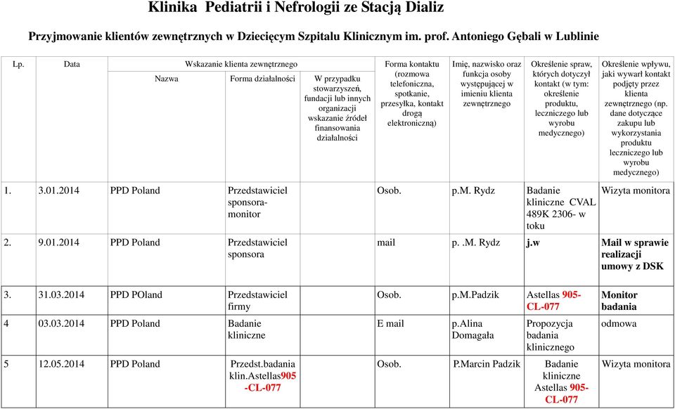 wskazanie źródeł elektroniczną) finansowania działalności 1. 3.01.