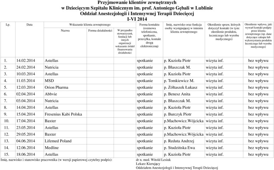 wskazanie źródeł elektroniczną) finansowania działalności Imię, nazwisko oraz funkcja osoby występującej w imieniu klienta zewnętrznego Określenie spraw, których dotyczył kontakt (w tym: określenie