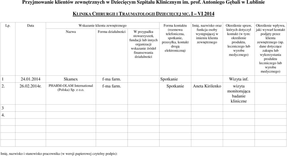 wskazanie źródeł elektroniczną) finansowania działalności Imię, nazwisko oraz funkcja osoby występującej w imieniu klienta zewnętrznego Określenie spraw, których dotyczył kontakt (w tym: określenie