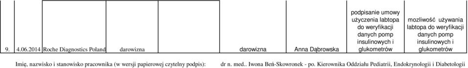 weryfikacji danych pomp insulinowych i glukometrów mozliwość używania labtopa do weryfikacji danych pomp