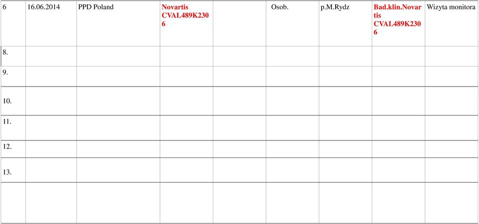 CVAL489K230 6 Osob. p.m.rydz Bad.