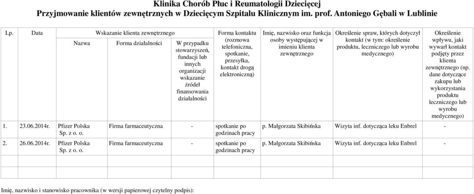 elektroniczną) wskazanie źródeł finansowania działalności 1. 23.06.2014r. Pfizer Polska Sp. z o.