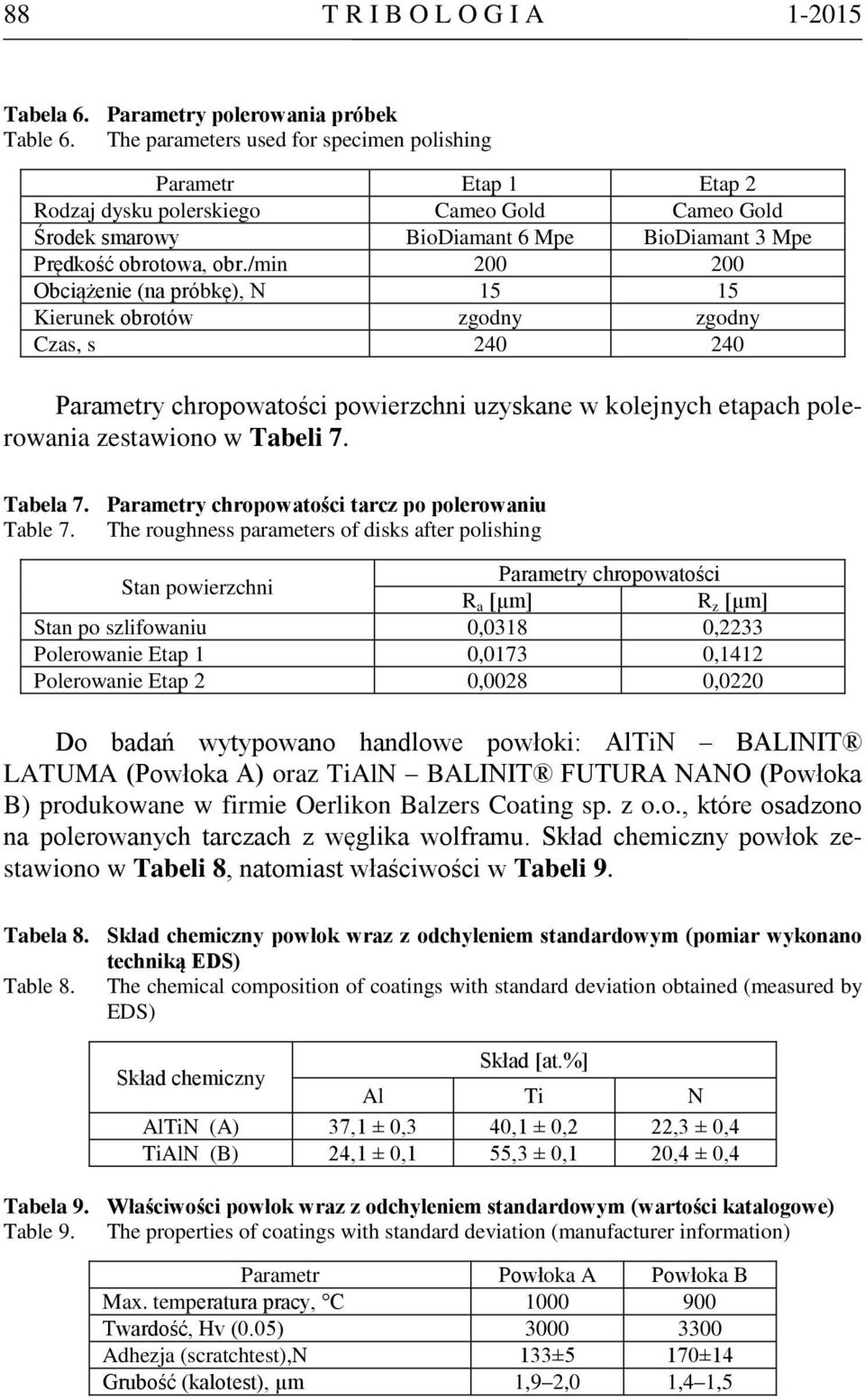 /min 200 200 Obciążenie (na próbkę), N 15 15 Kierunek obrotów zgodny zgodny Czas, s 240 240 Parametry chropowatości powierzchni uzyskane w kolejnych etapach polerowania zestawiono w Tabeli 7.