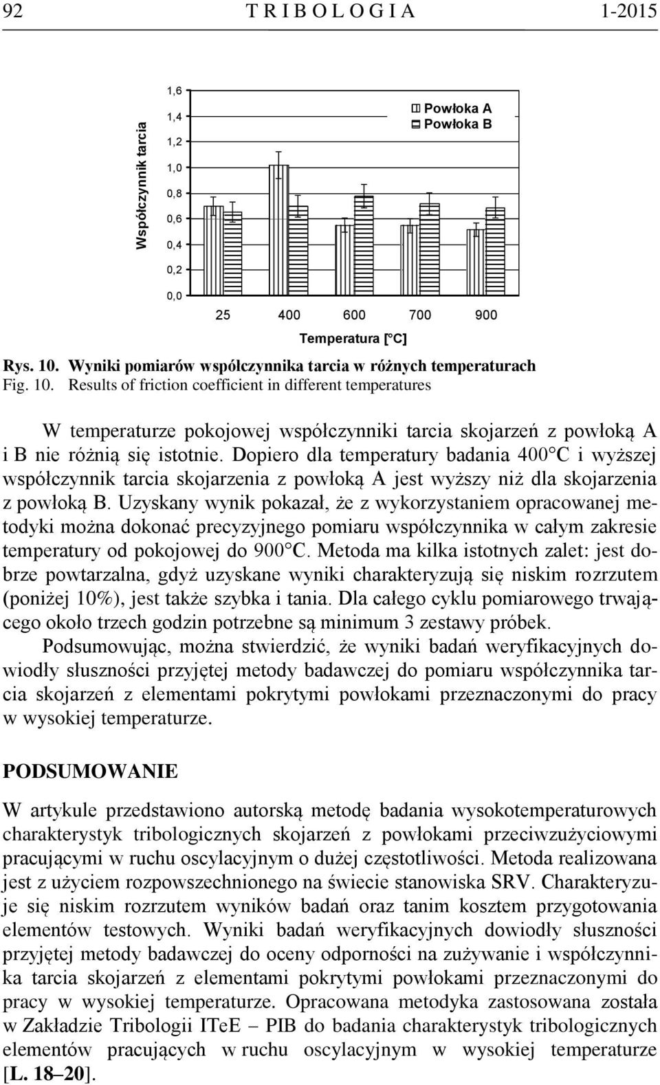 Results of friction coefficient in different temperatures W temperaturze pokojowej współczynniki tarcia skojarzeń z powłoką A i B nie różnią się istotnie.
