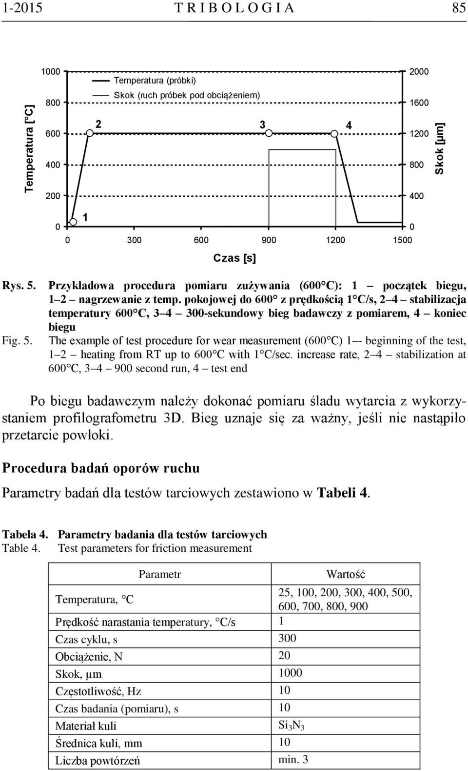 pokojowej do 600 z prędkością 1 C/s, 2 4 stabilizacja temperatury 600 C, 3 4 300-sekundowy bieg badawczy z pomiarem, 4 koniec biegu The example of test procedure for wear measurement (600 C) 1 -